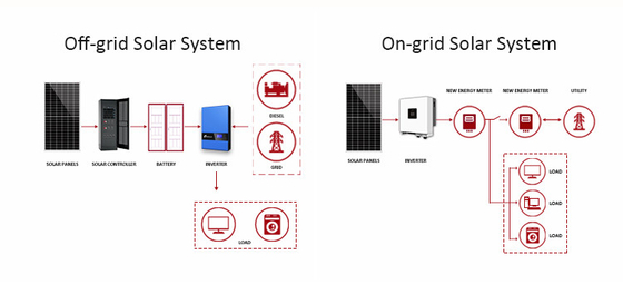 Kit solar de 110V 220V 3000W 5000W generador híbrido 6000W Sistema solar 24 horas de trabajo