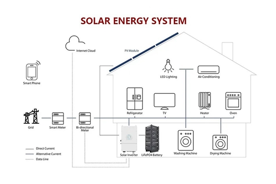 Batería de litio de 48 V montada en rack Amosolar de 100Ah/200Ah para el rendimiento del sistema fotovoltaico solar