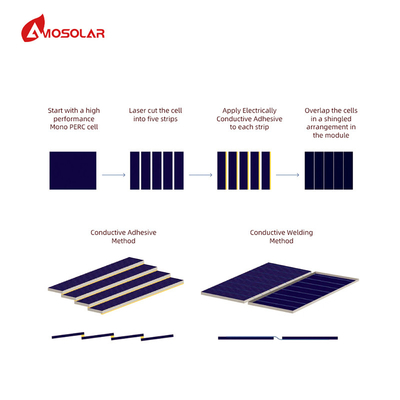 Amosolar 0BB 182mm 420W 435W 440W 570W Europa Paneles solares con tejas para el sistema doméstico