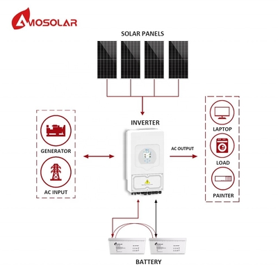 MPPT controlador Amosolar 5kw 10kw Sistema de paneles solares híbridos con batería recargable