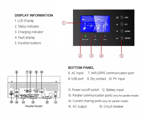 Amsolar 3kw 5kw Inversor solar fuera de red para sistema de energía solar Tipo de salida múltiple