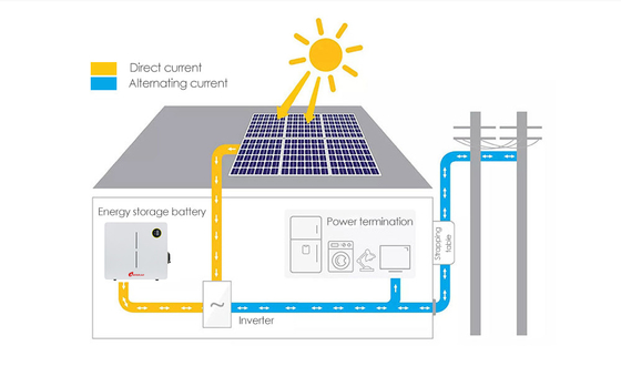 Batería de litio de 48v 51.2v para electrodomésticos 6000 Vida útil IP65 Nivel de protección