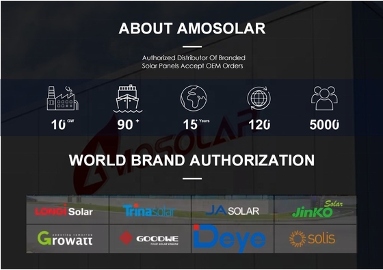 LONGi Himo 7 módulos de energía solar bifaciales 565w 570w 575w 580w 590w 595w paneles solares