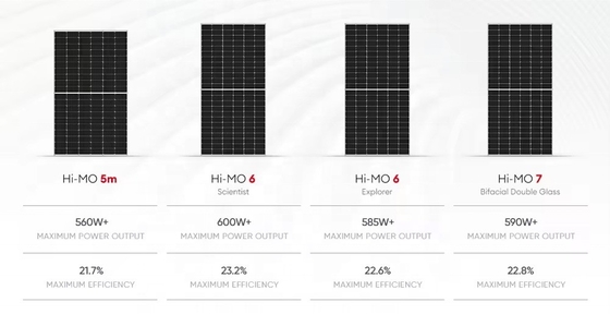 Modulos fotovoltaicos Longi Hi-Mo6 Mono de 420w 410w 585w 590w para el sistema de configuración de paneles solares