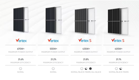 550w 500w 425w 600w 670w 1000w Paneles solares para generación de energía doméstica y energía de respaldo