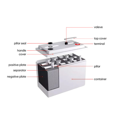 Batería solar Amosolar 12V Gel 100Ah 150Ah 200Ah 250Ah para almacenamiento a temperatura ambiente