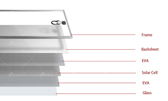 Caja de unión dividida 24v 330w 340w 350w 400w Panel fotovoltaico solar para el sistema eléctrico doméstico PERC